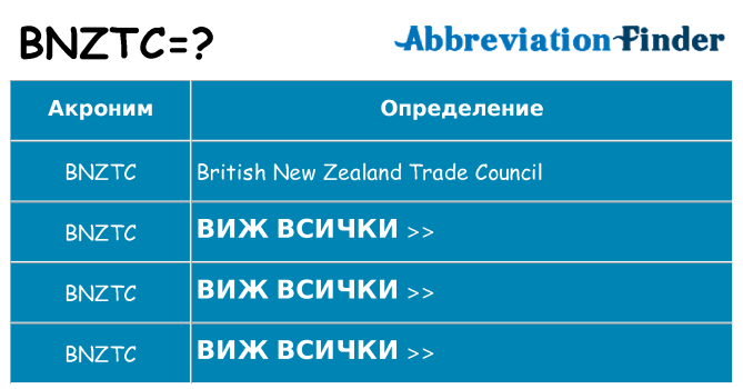 Какво прави bnztc престои