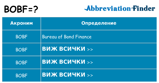 Какво прави bobf престои