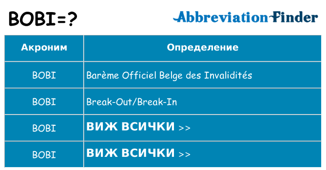 Какво прави bobi престои