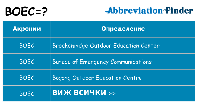 Какво прави boec престои