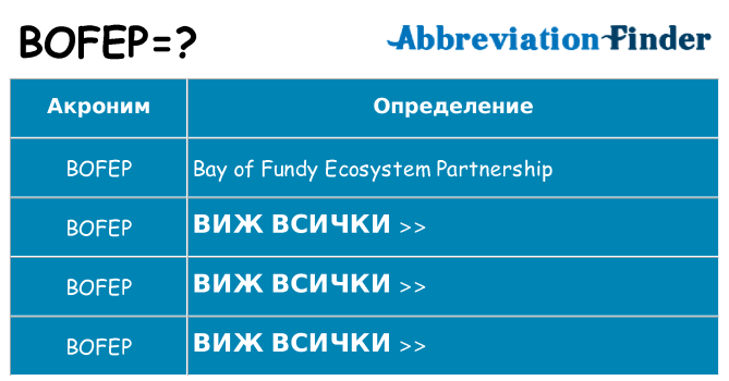 Какво прави bofep престои