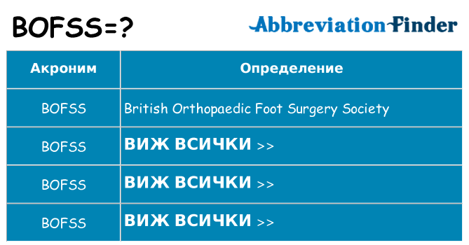 Какво прави bofss престои
