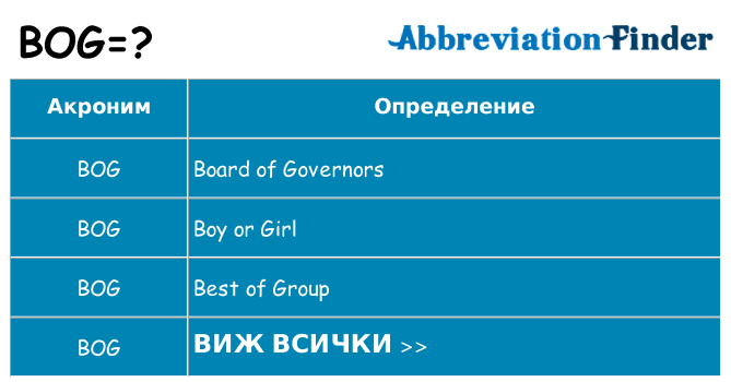 Какво прави bog престои