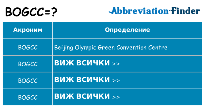Какво прави bogcc престои