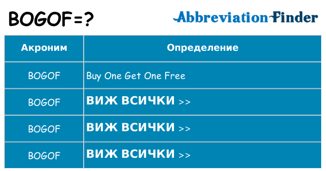 Какво прави bogof престои