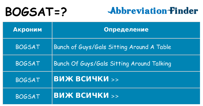 Какво прави bogsat престои