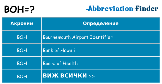 Какво прави boh престои