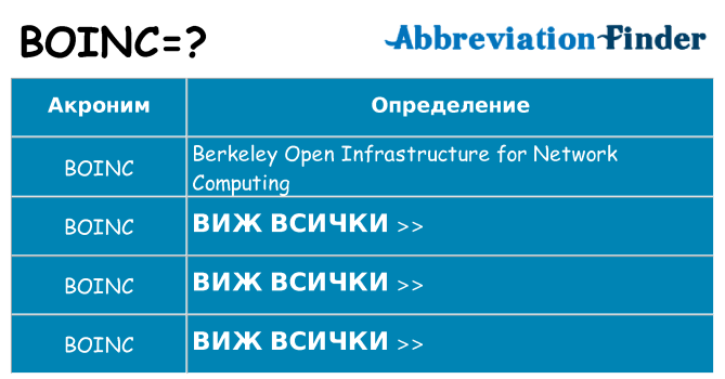 Какво прави boinc престои