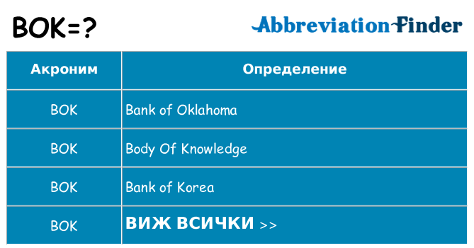 Какво прави bok престои