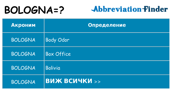 Какво прави bologna престои