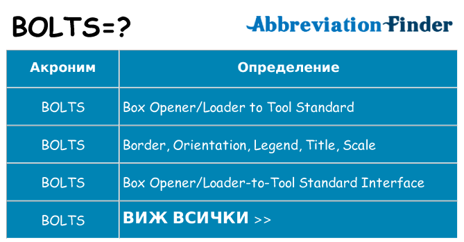 Какво прави bolts престои