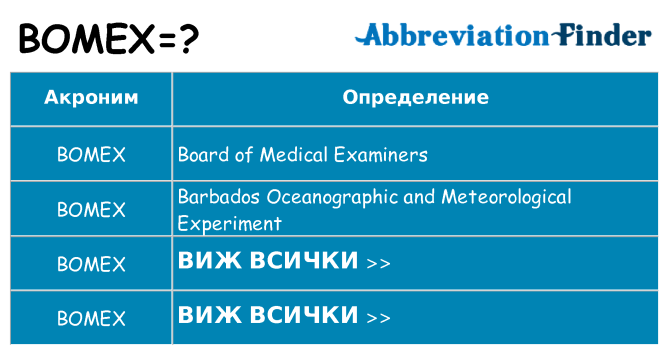 Какво прави bomex престои