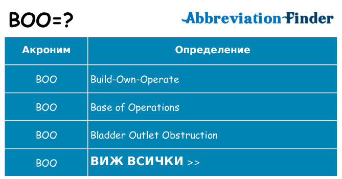 Какво прави boo престои