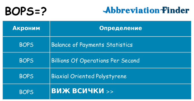 Какво прави bops престои