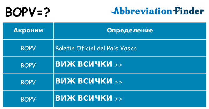 Какво прави bopv престои