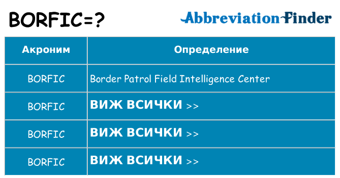 Какво прави borfic престои