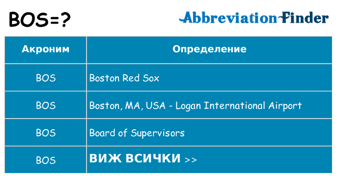 Какво прави bos престои