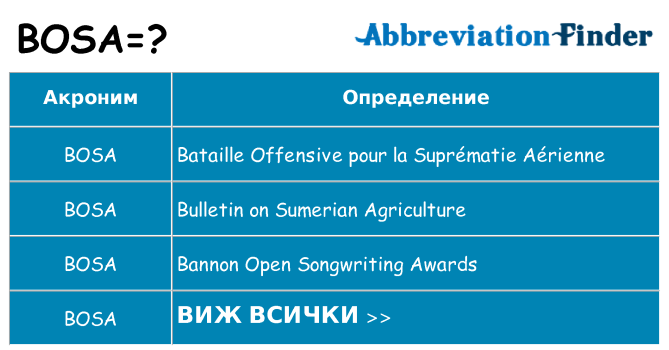 Какво прави bosa престои