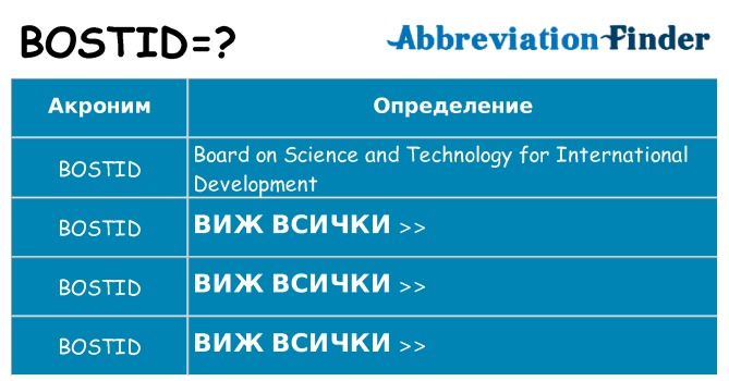 Какво прави bostid престои