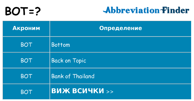 Какво прави bot престои