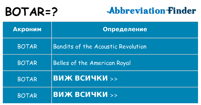 Какво прави botar престои