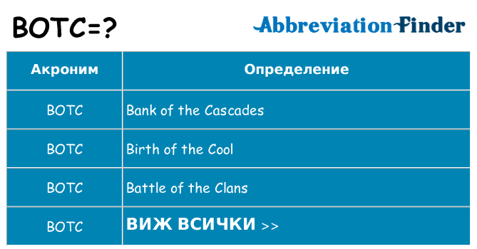 Какво прави botc престои