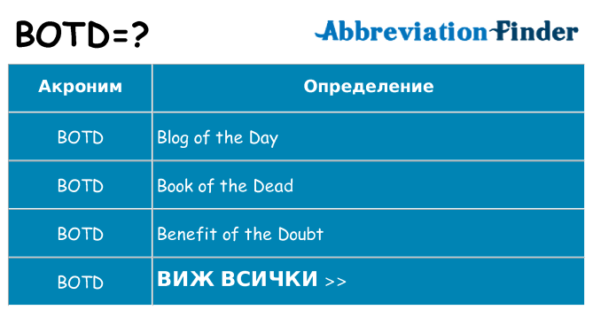 Какво прави botd престои