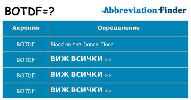 Какво прави botdf престои