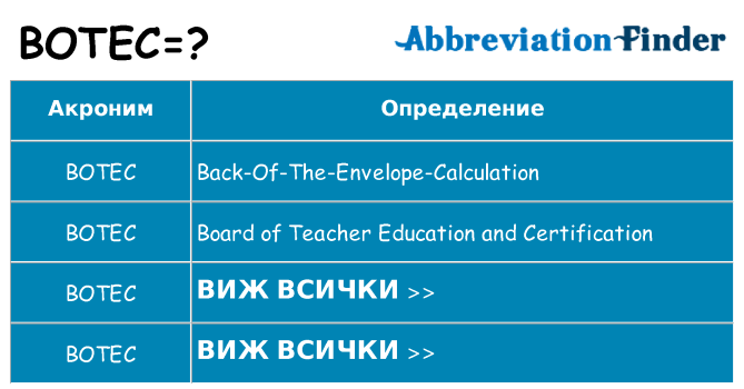 Какво прави botec престои