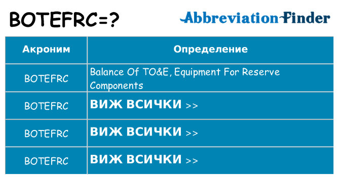 Какво прави botefrc престои