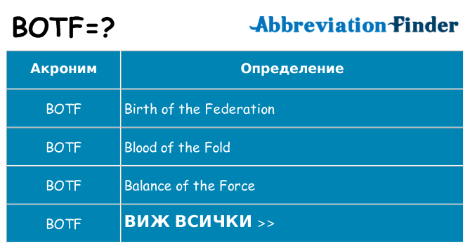 Какво прави botf престои