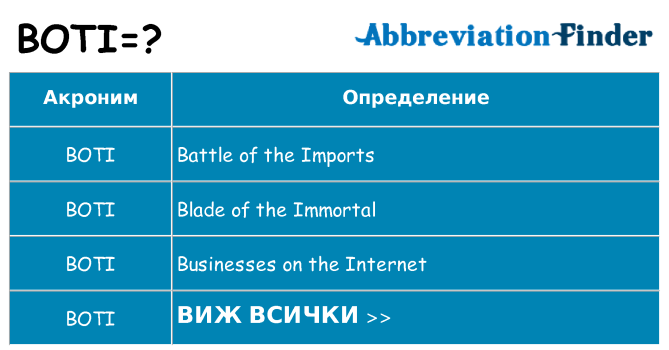 Какво прави boti престои