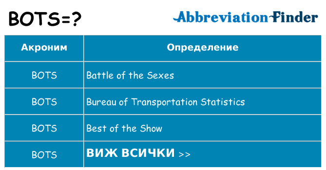 Какво прави bots престои