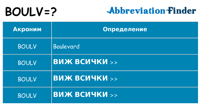 Какво прави boulv престои