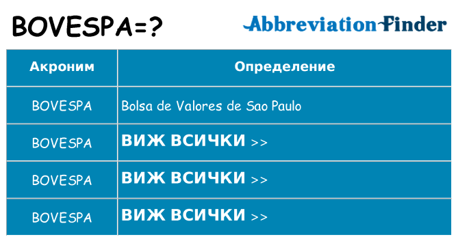 Какво прави bovespa престои