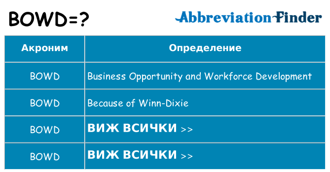 Какво прави bowd престои