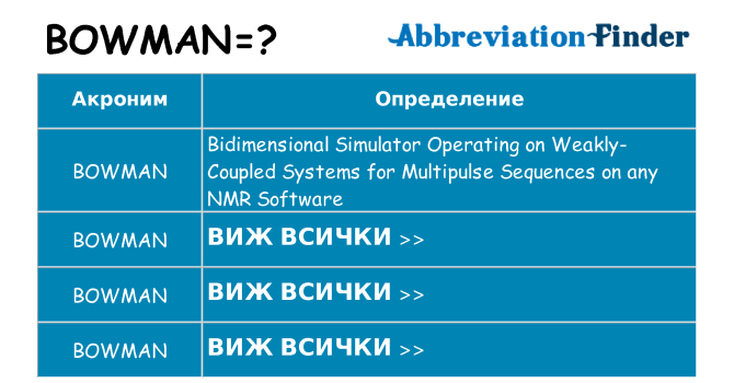 Какво прави bowman престои