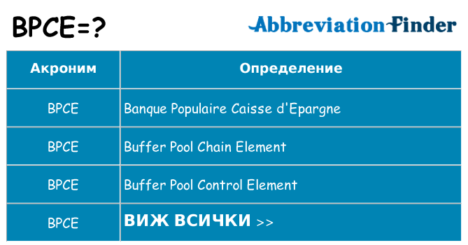 Какво прави bpce престои