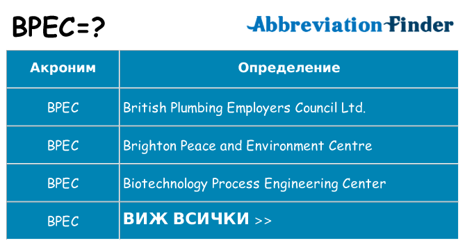 Какво прави bpec престои