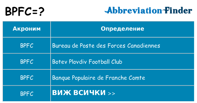 Какво прави bpfc престои