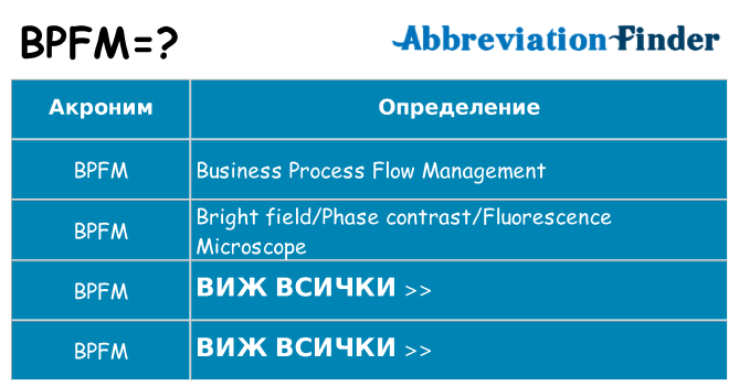 Какво прави bpfm престои