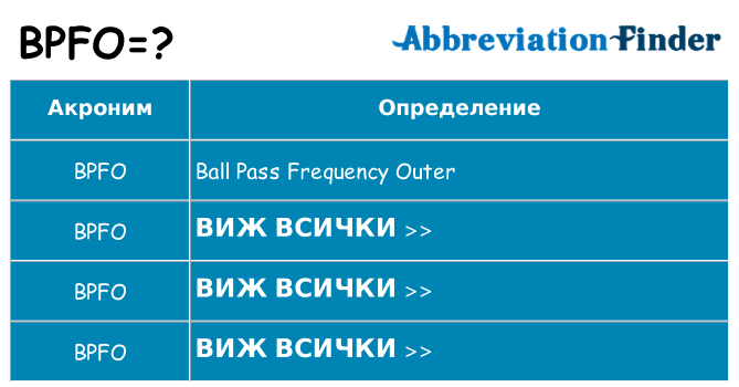 Какво прави bpfo престои