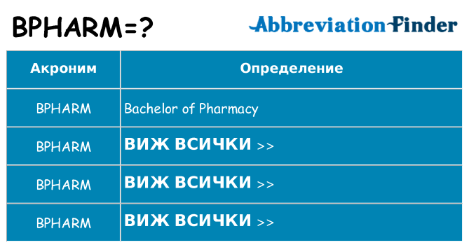 Какво прави bpharm престои