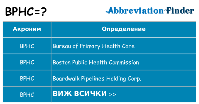 Какво прави bphc престои