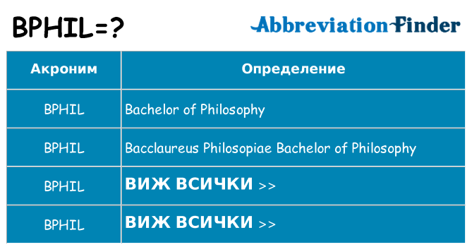 Какво прави bphil престои