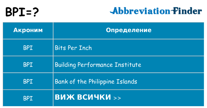 Какво прави bpi престои