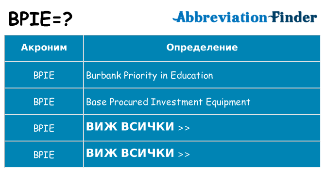 Какво прави bpie престои