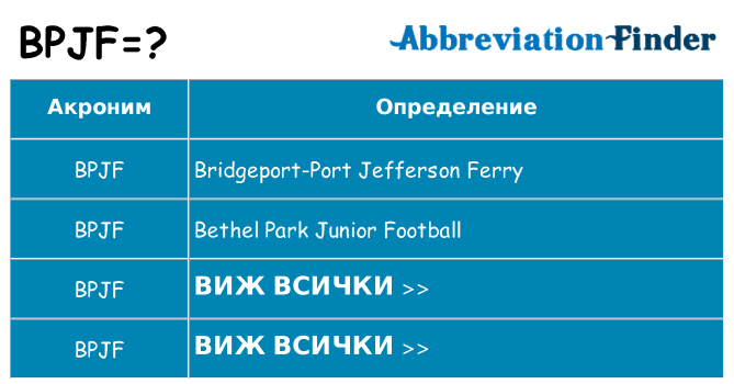 Какво прави bpjf престои