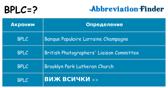 Какво прави bplc престои