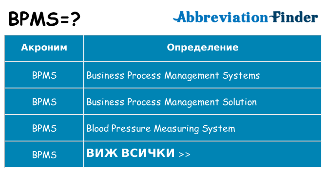 Какво прави bpms престои